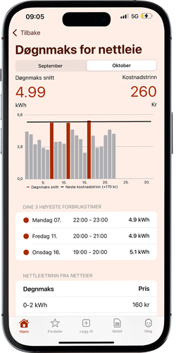 Bilde av Døgnmaks i Fjordkraft-appen
