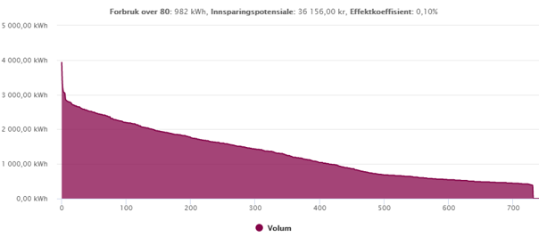 effektanalyseskjema