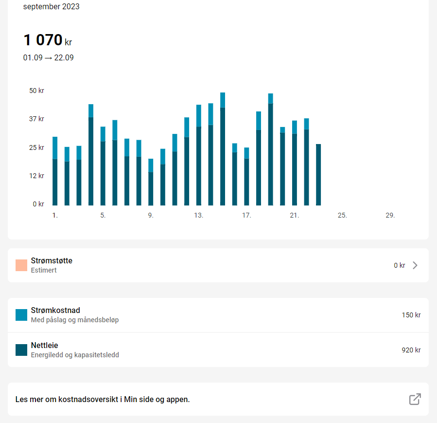 Kostnadsoversikt i Min side