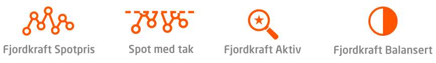 Om kraftavtalen Spotpris