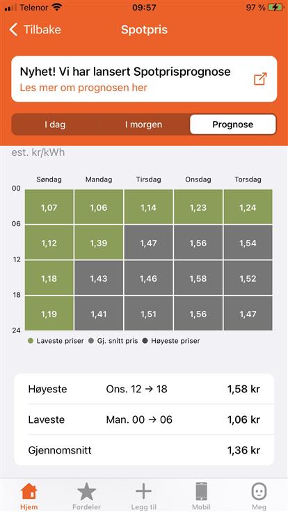 Skjermdump av spotprisprognosen i Fjordkraft-appen.